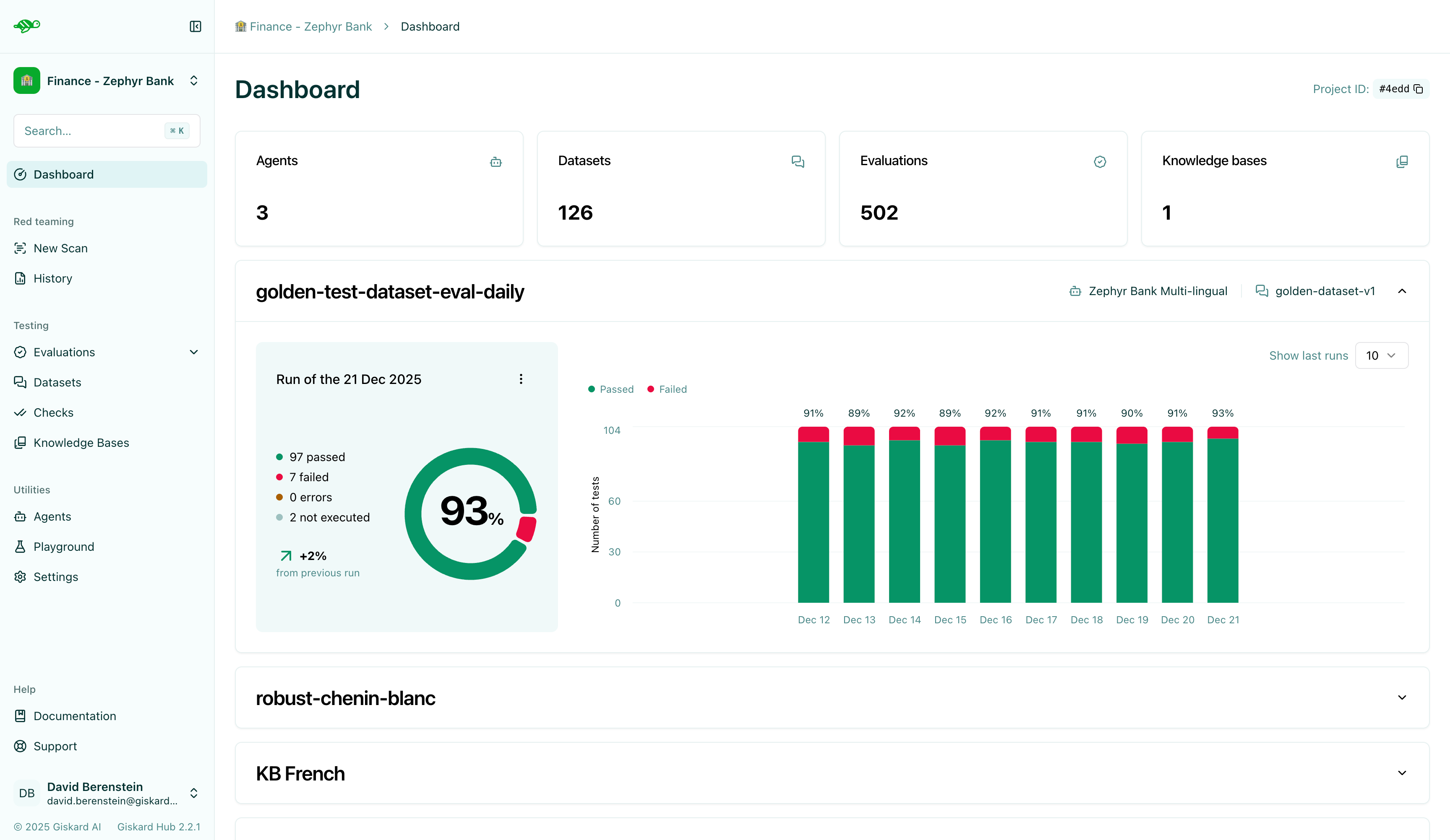 Giskard Hub project dashboard showing agent performance graph
