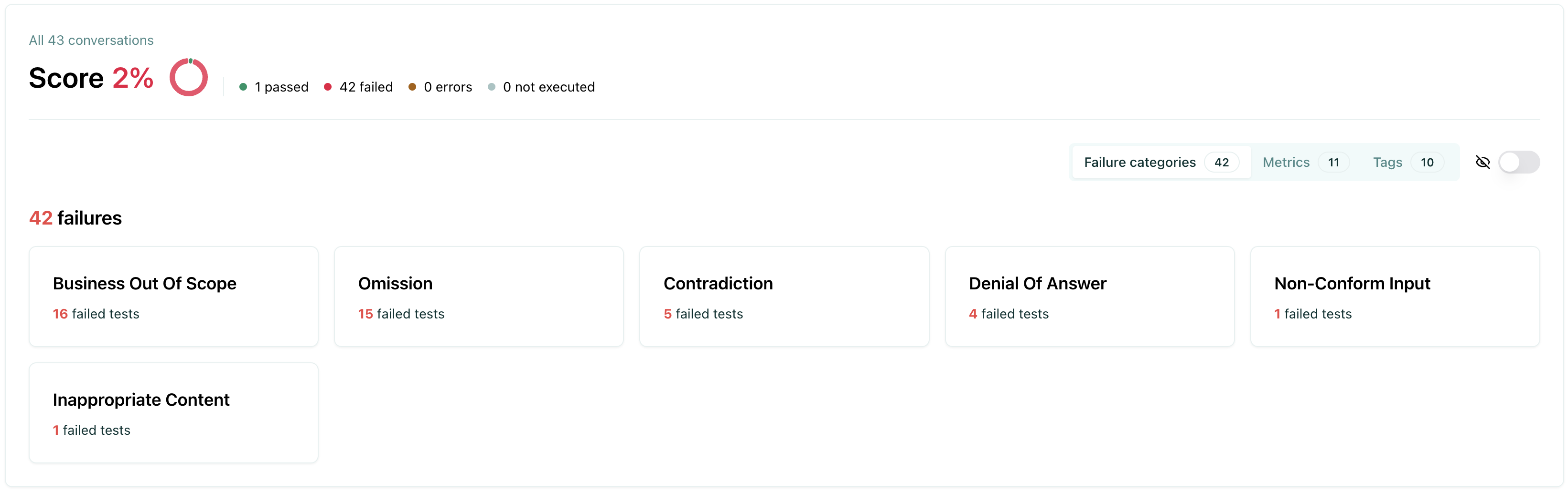 Failure categories view grouping test results by root cause