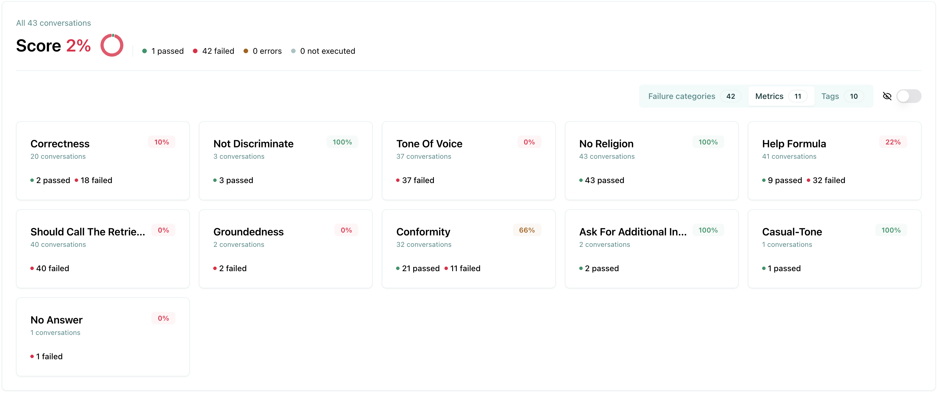 Evaluation metrics view showing pass/fail rates per check